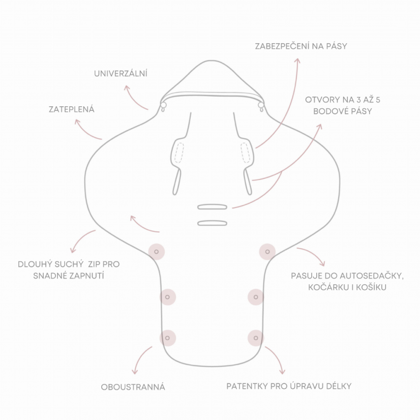 Fusak/zavinovačka/deka do autosedačky Sleepee Royal Sand