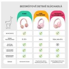 Lalarma Bezdrôtové slúchadlá s podsvietením Rose