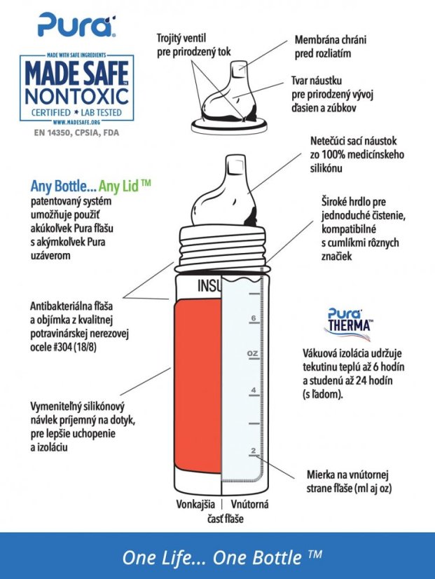 Pura TERMO láhev s náustkem 260ml (růžovo-bílá)