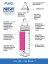 Pura nerezová dojčenská fľaša 325ml (ružovo-biela)